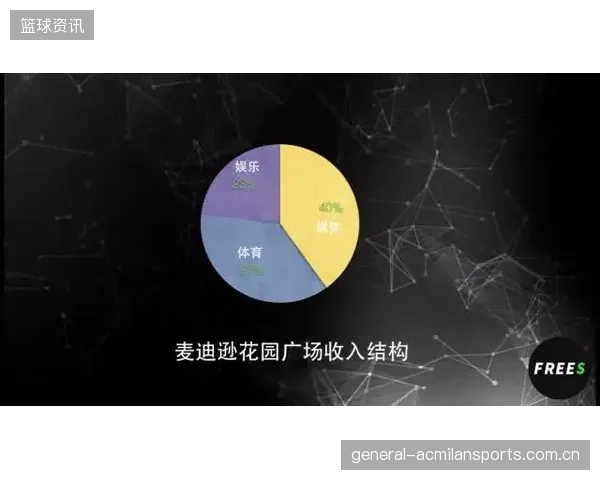 体育场馆运营多渠道收入模型成为经营标配